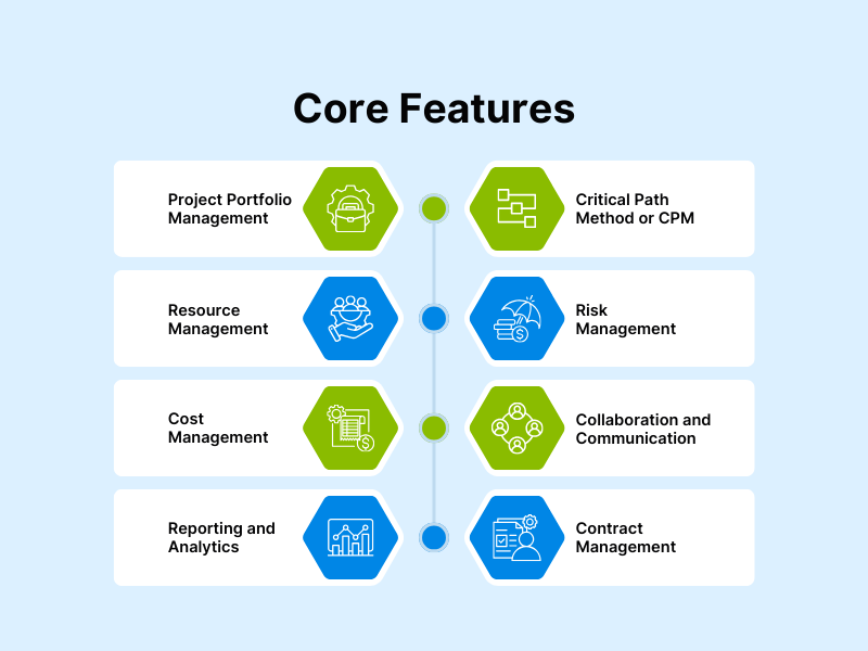 Core Features of Oracle Primavera Project Portfolio Management Software