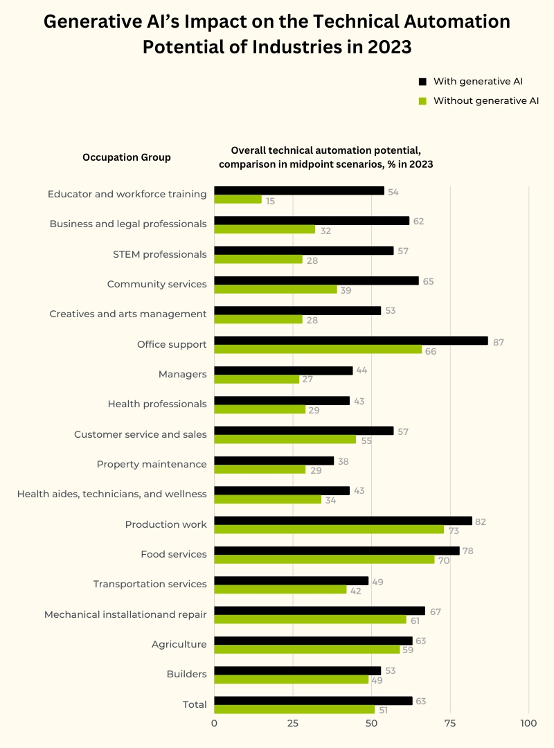 _AI facts and statistics_Images_5 (1).jpg