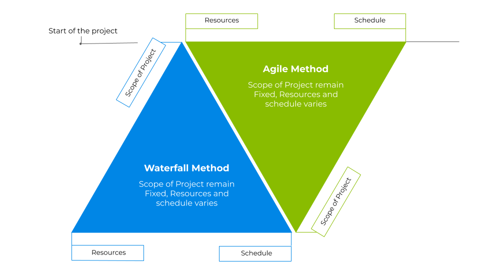 Agile-vs-Waterfall-method.png