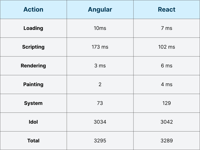 Angular-vs-React Performance.jpg