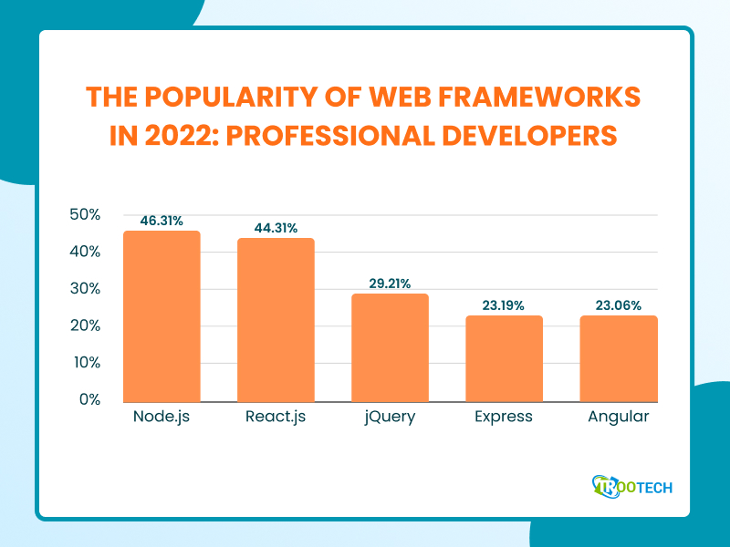 Angular-vs-React Popularity.jpg