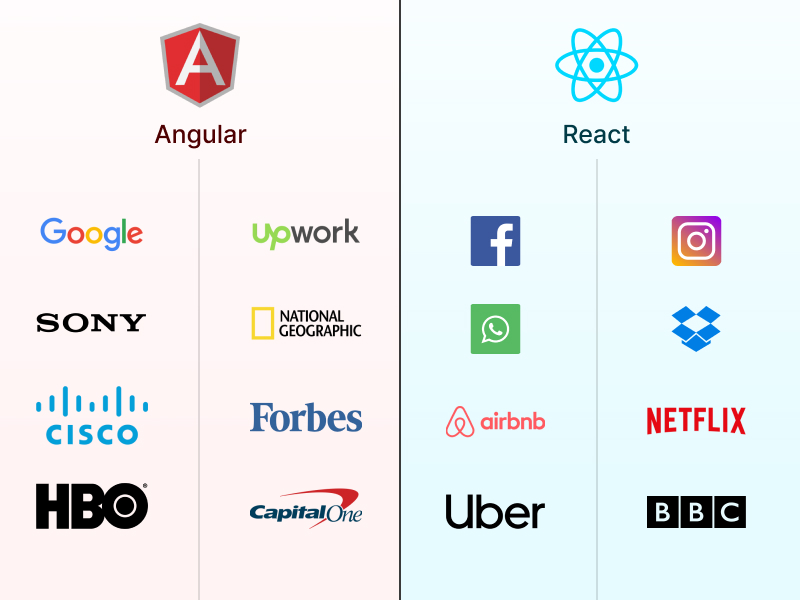 Angular-vs-React Version Updates.jpg