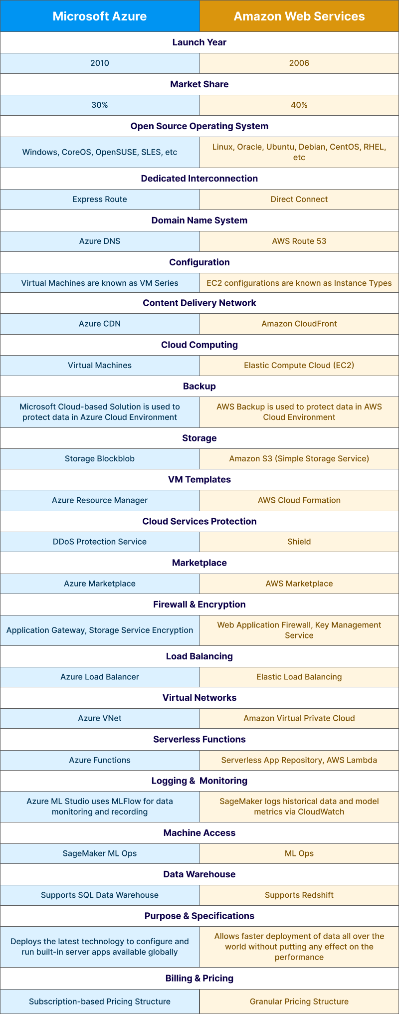 Azure vs AWS- In A Glance.png