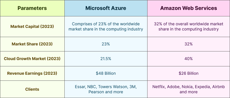 Azure vs AWS- Table3.png