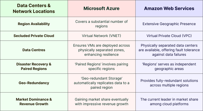 Azure vs AWS- Table4.png