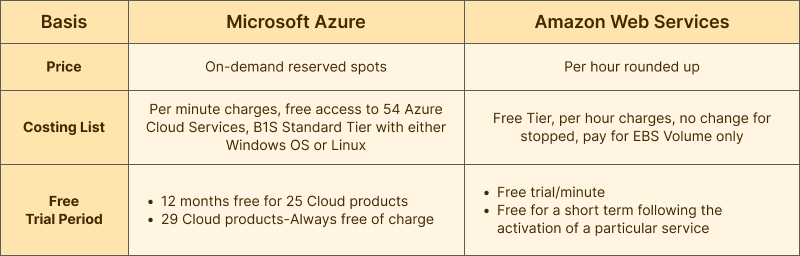 Azure vs AWS- Table6.png
