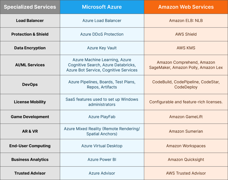 Azure vs AWS- Table7.png