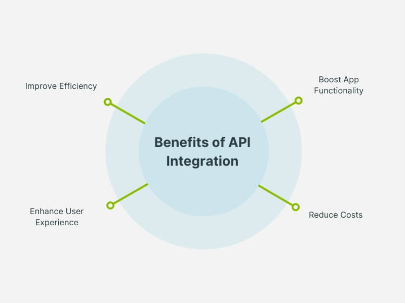 Benefits of API Integration (1).jpg