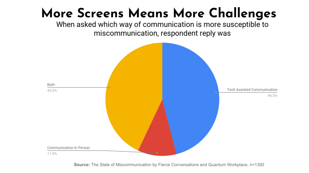 Challenge-in-Communication-in-virtual-workplace-1024x576.png