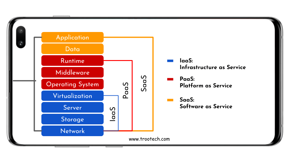 Cloud-Service-Modle.png