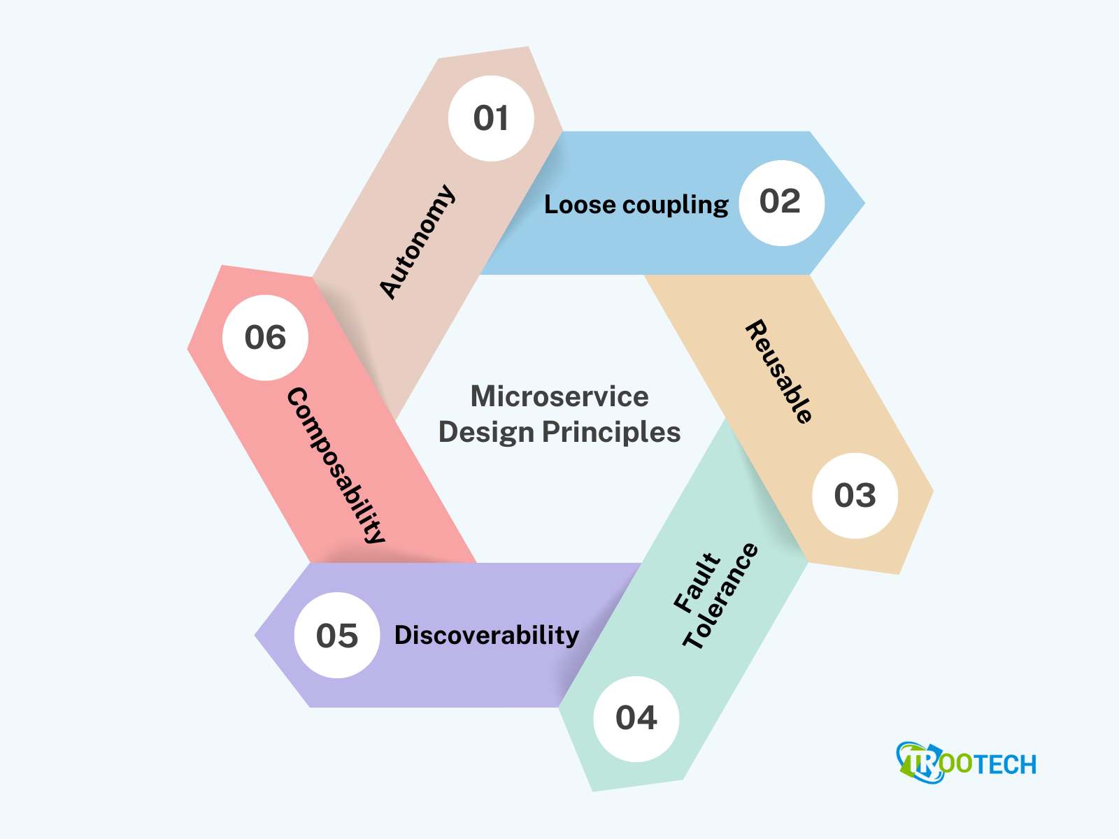 Core Microservice Design.png