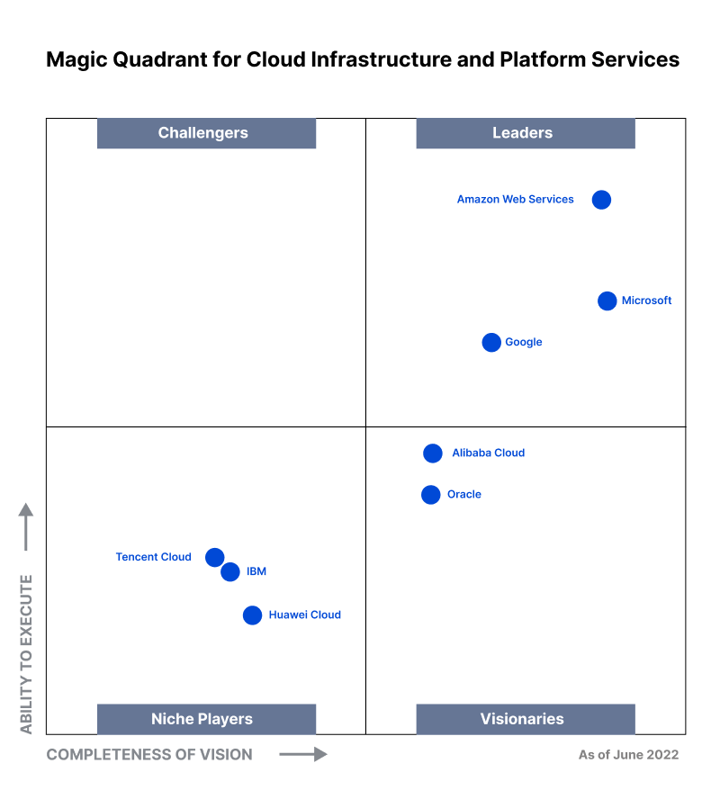 Detailed Comparison- Azure vs AWS.png