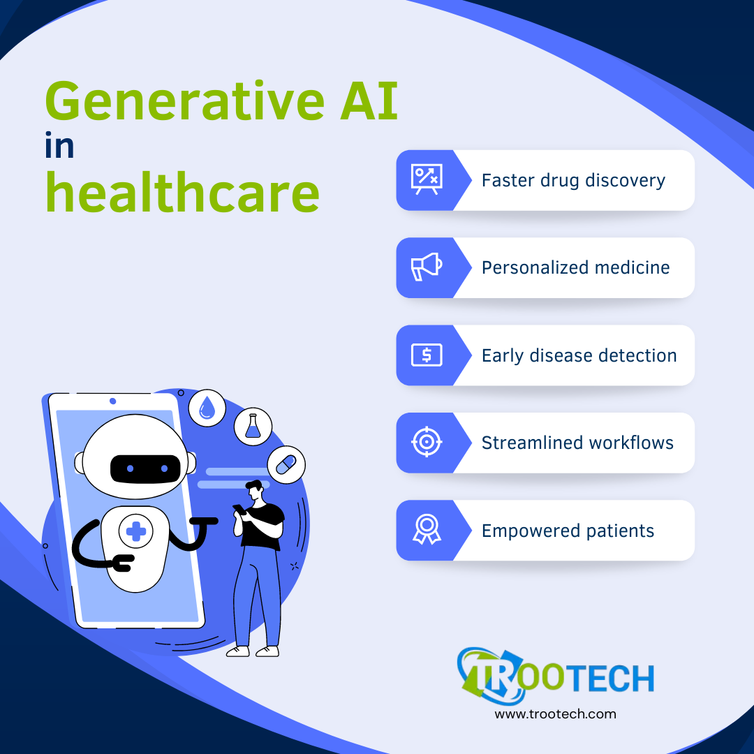 Examples Generative AI in Healthcare.png