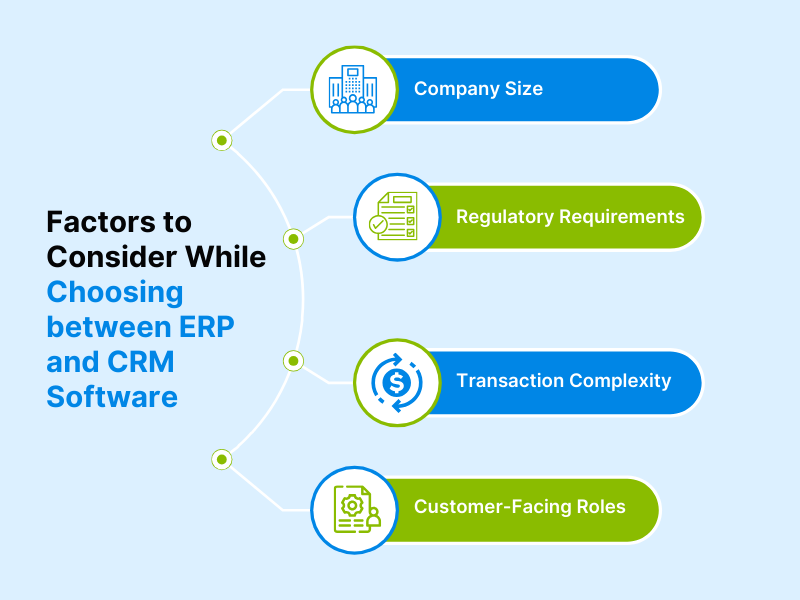 Factors to Consider While Choosing between ERP and CRM Software.png