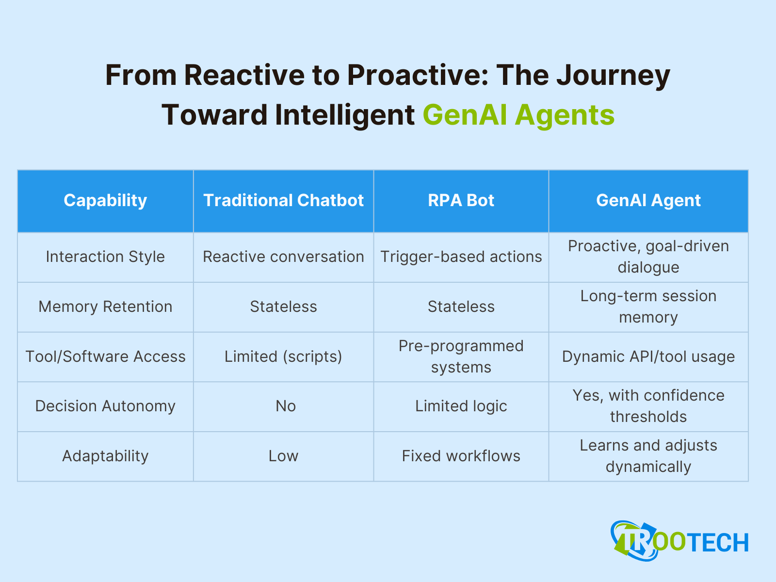 From Reactive to Proactive The Journey-Toward Intelligent GenAI Agents--4.png