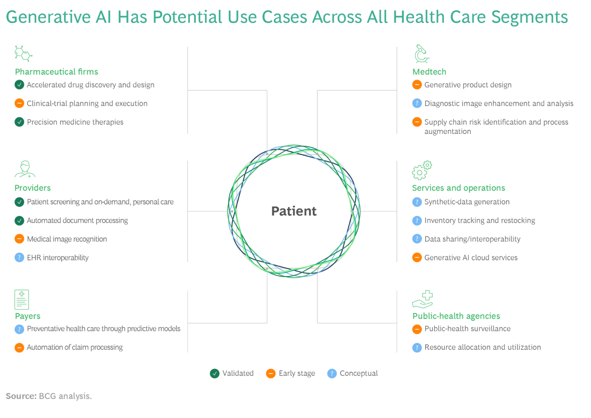 Gen AI Usecases in healthcare.png