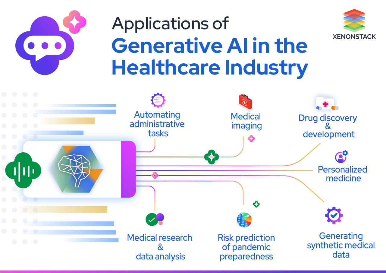 Gen-AI-in-healthcare.png