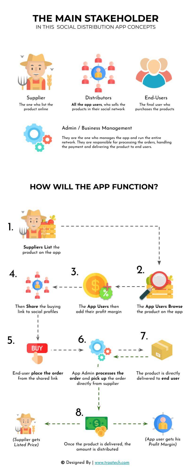 How-this-agricultural-social-distribution-app-will-work-1.jpg