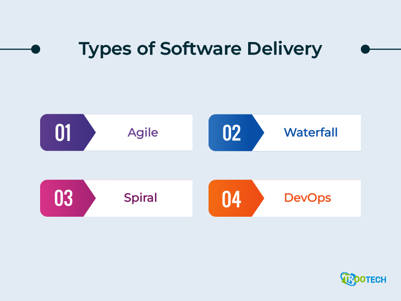 How to Ensure Efficient Software Delivery-05.jpg