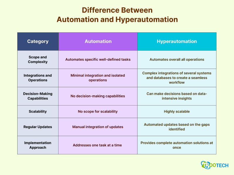 Hyperautomation trends 2024_img2.png