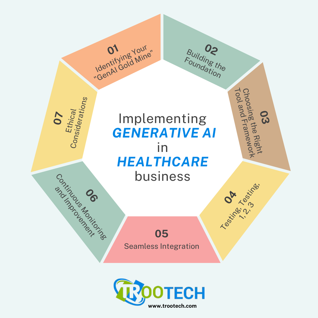 Implementing  GENERATIVE AI  in  HEALTHCARE  business.png
