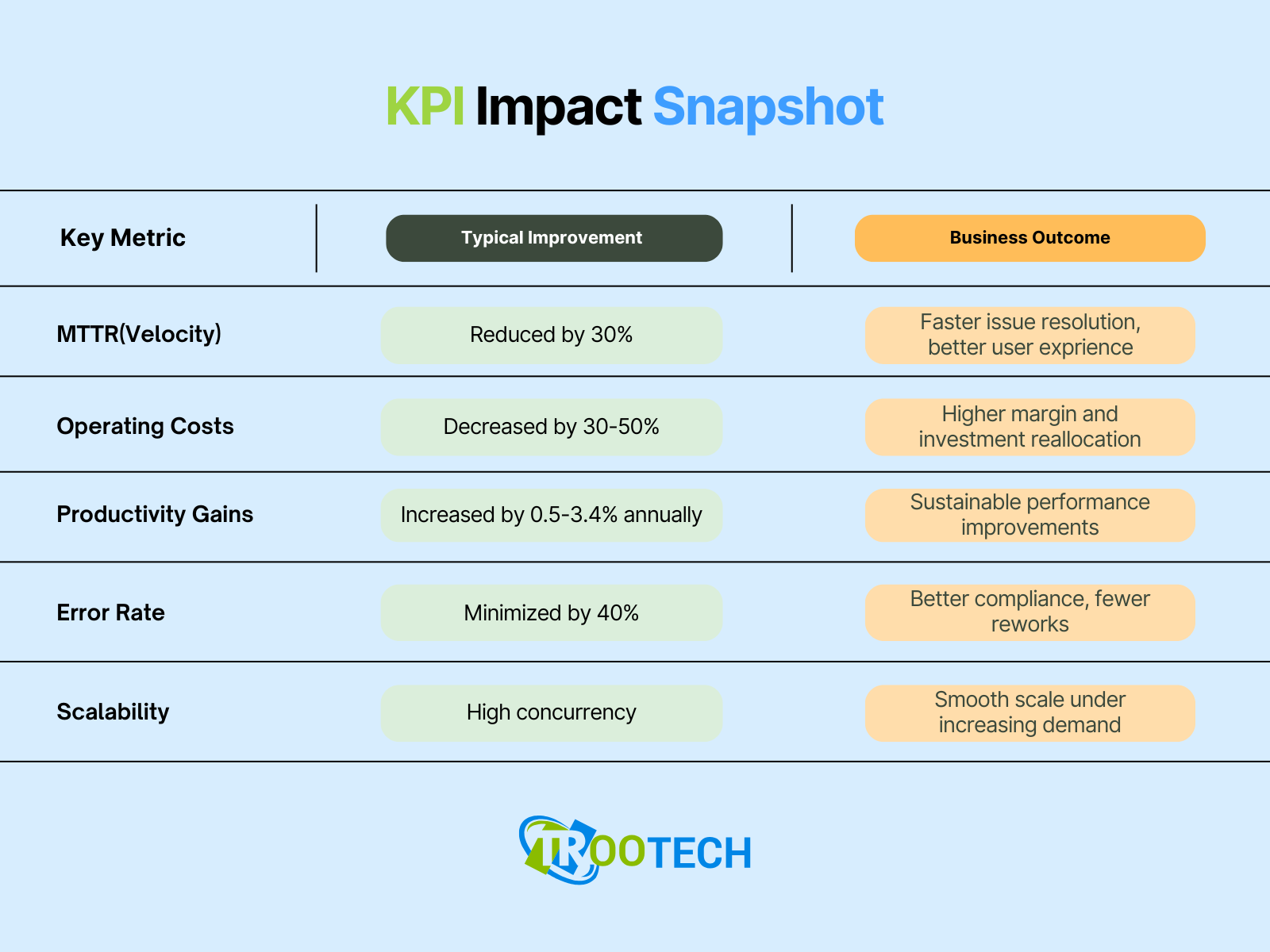 KPI Impact Snapshot.png