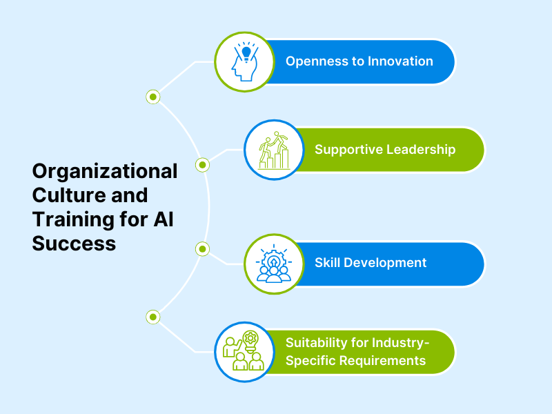 Key Elements of Organizational Culture and Training for AI Success.png
