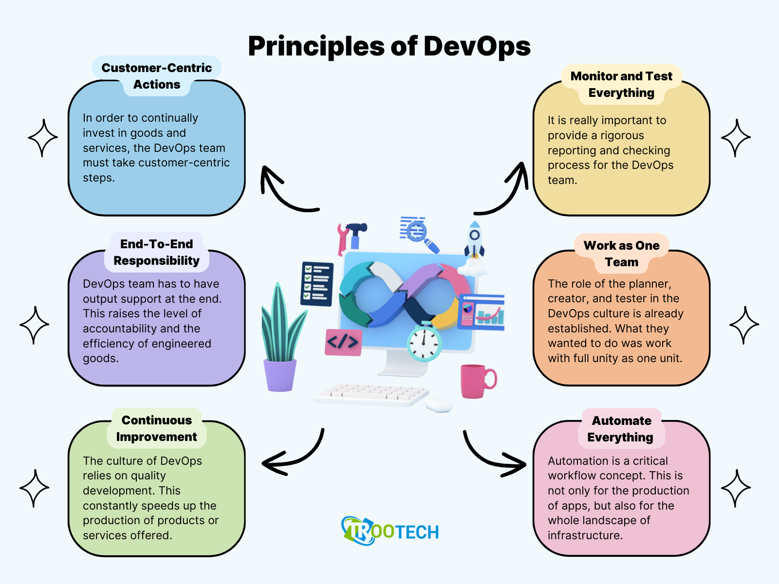 Principles of DevOps.png
