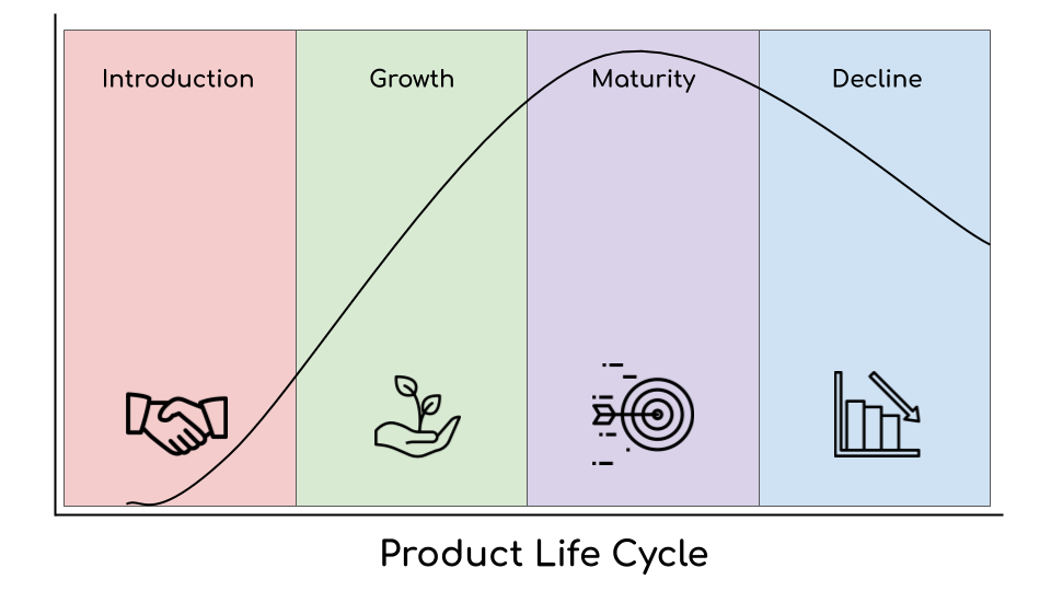 Product-Life-Cycle.png