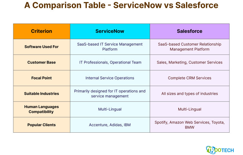 Servicenow vs Salesforce_image1.png
