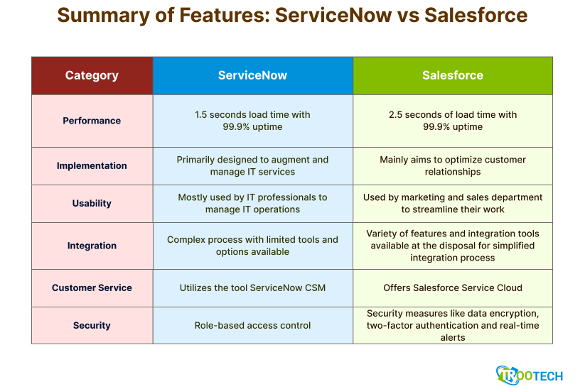 Servicenow vs Salesforce_image2.png