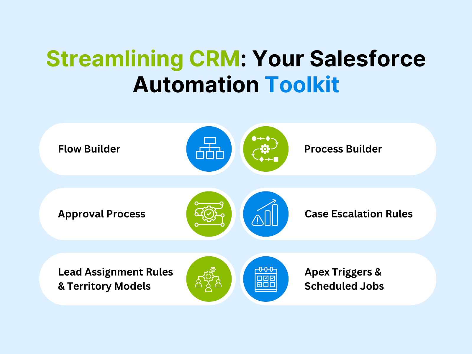 Streamlining CRM Your Salesforce Automation Toolkit.png