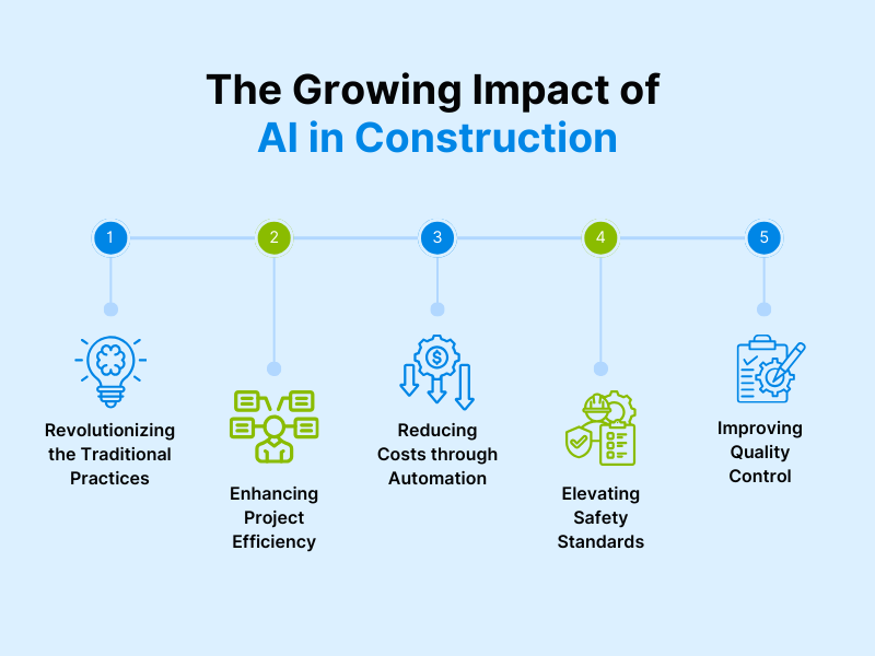 The Growing Impact of AI in Construction.png