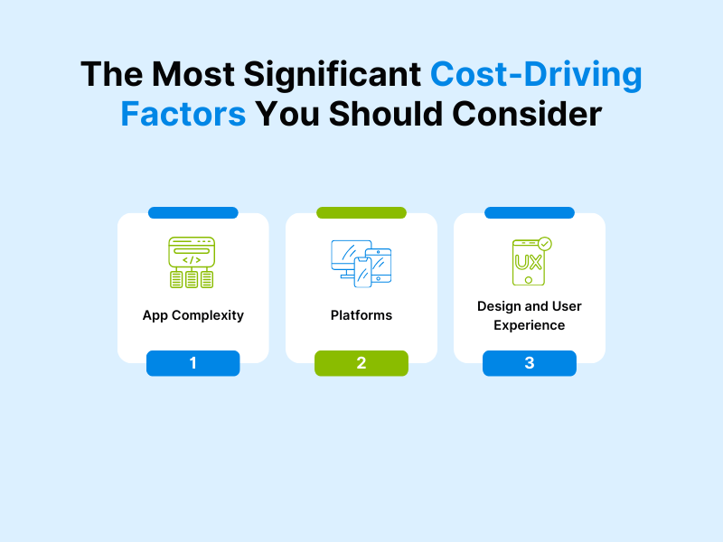 The Most Significant Cost-Driving Factors You Should Consider.png