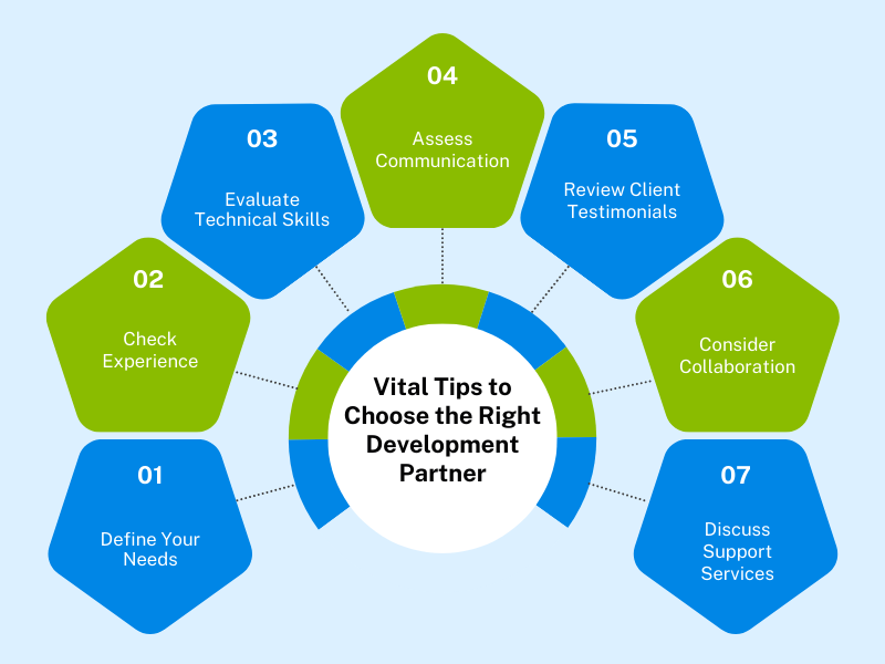 Vital Tips to Choose the Right Development Partner.png