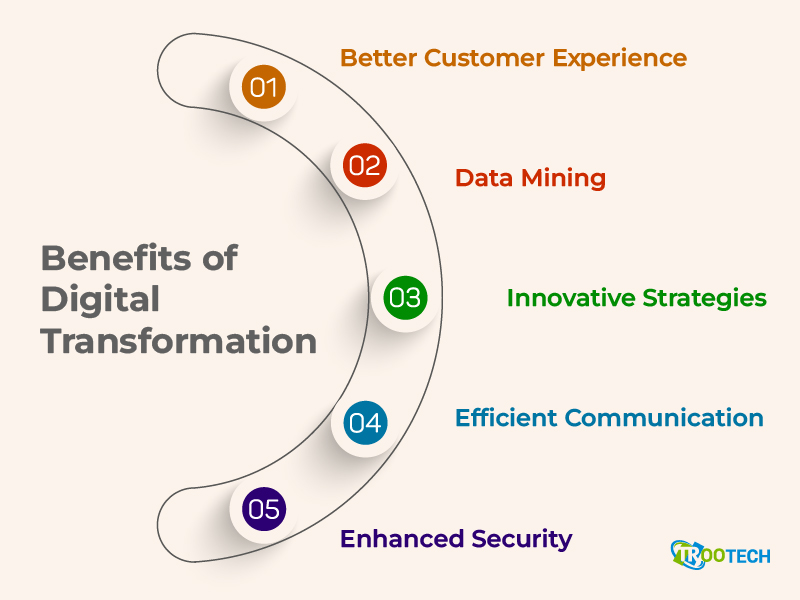 benefits-of-digital-transformation.png