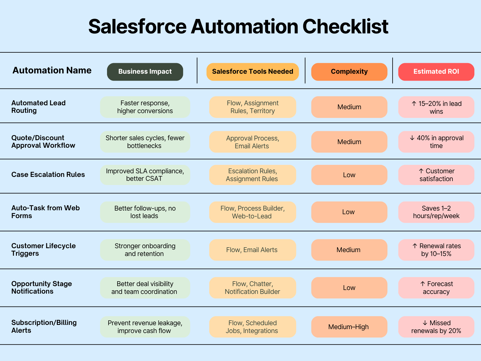 download salesforce automation checklist-trootech.png