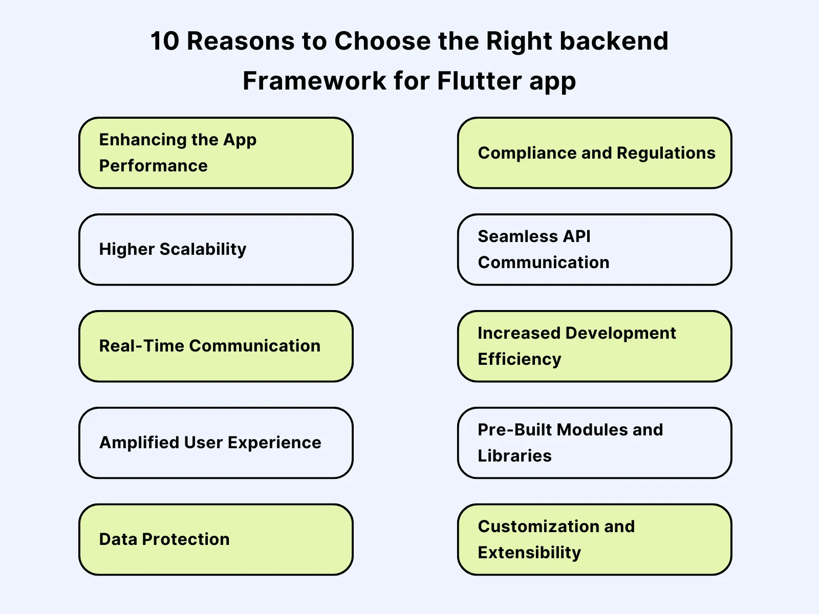 https://www.trootech.com/backendundefined