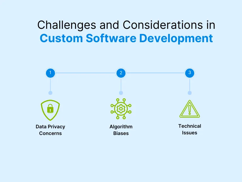 https://www.trootech.com/backendundefined