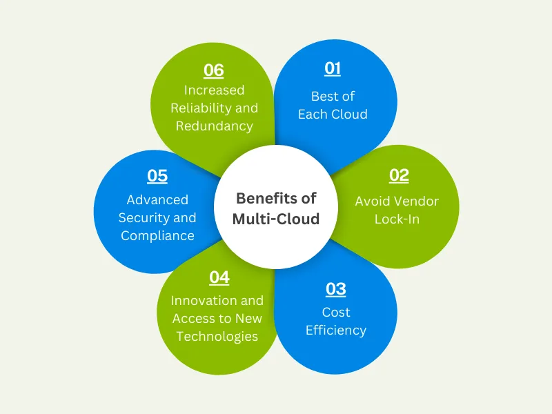 https://www.trootech.com/backendundefined