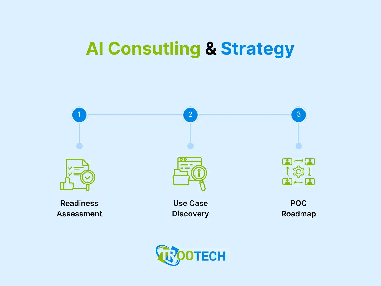 AI Consulting & Strategy