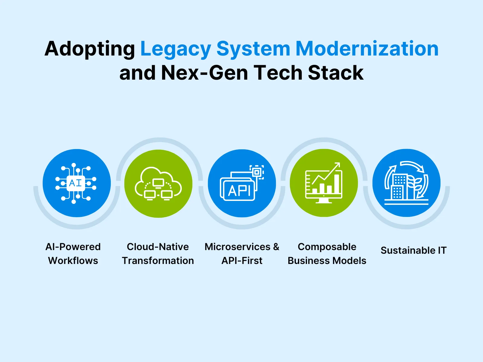 https://www.trootech.com/backendundefined