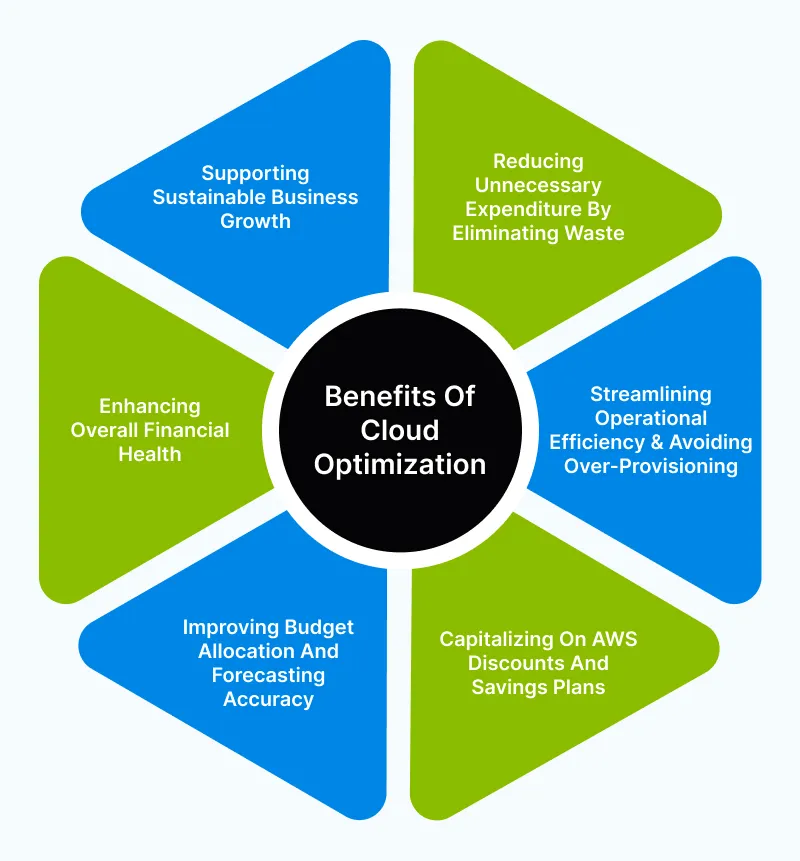 https://www.trootech.com/backendundefined
