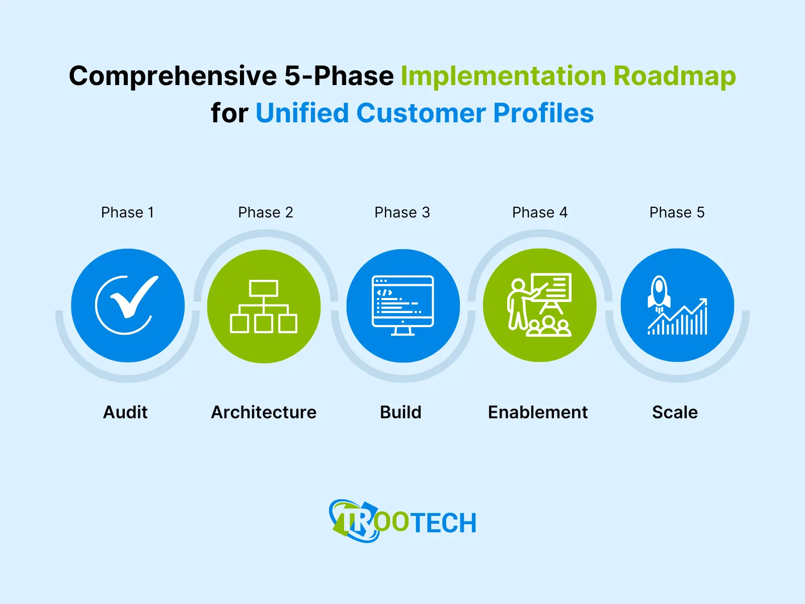 https://www.trootech.com/backendundefined