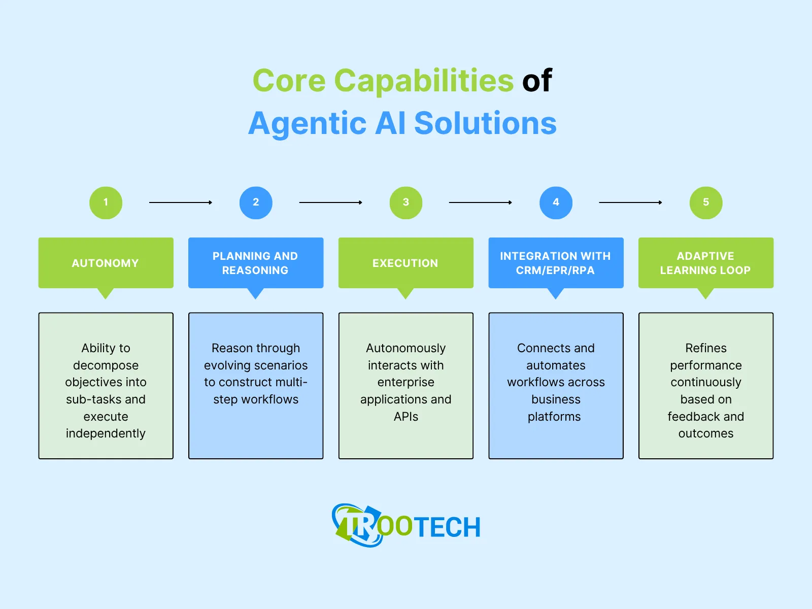 https://www.trootech.com/backendundefined