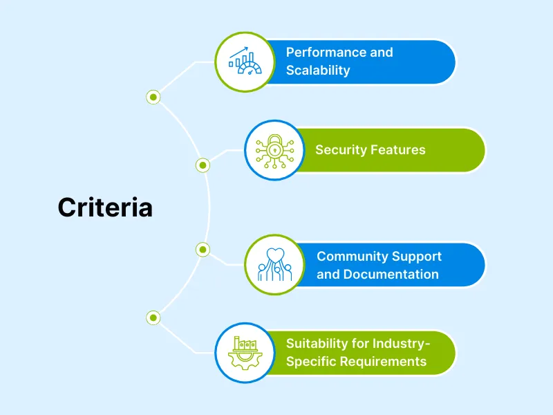 https://www.trootech.com/backendundefined