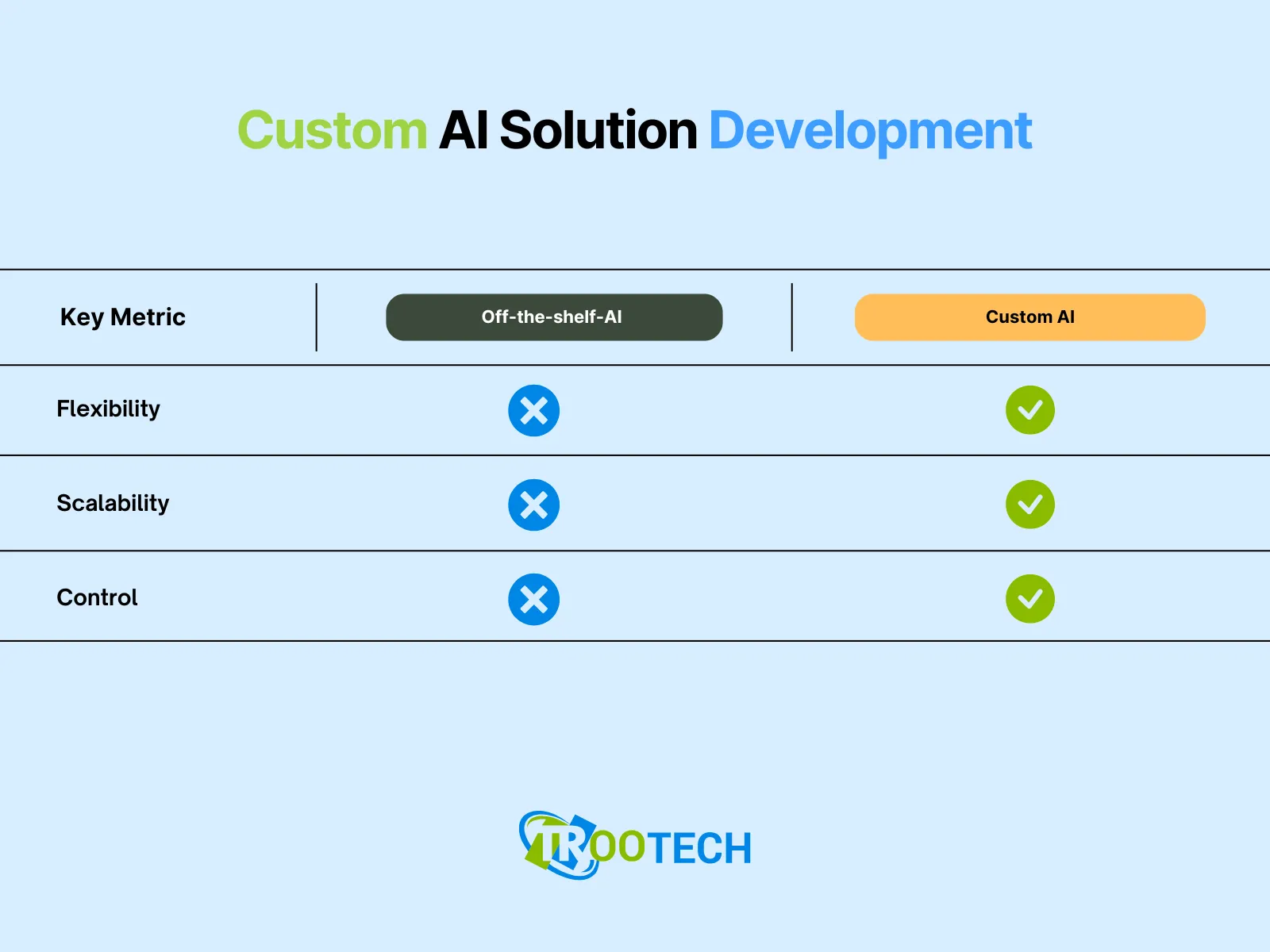 Custom AI Solution Development