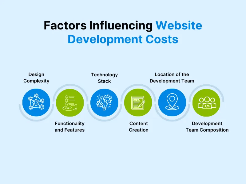 https://www.trootech.com/backendundefined