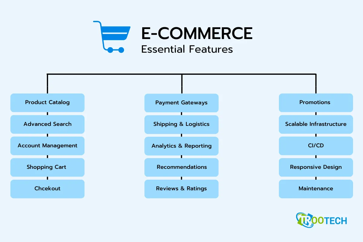 https://www.trootech.com/backendundefined