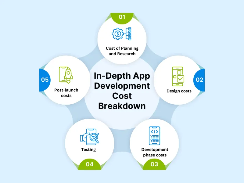 https://www.trootech.com/backendundefined